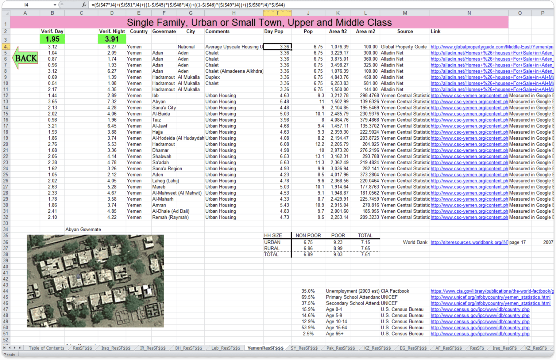 Oak Ridge population density workspace interface